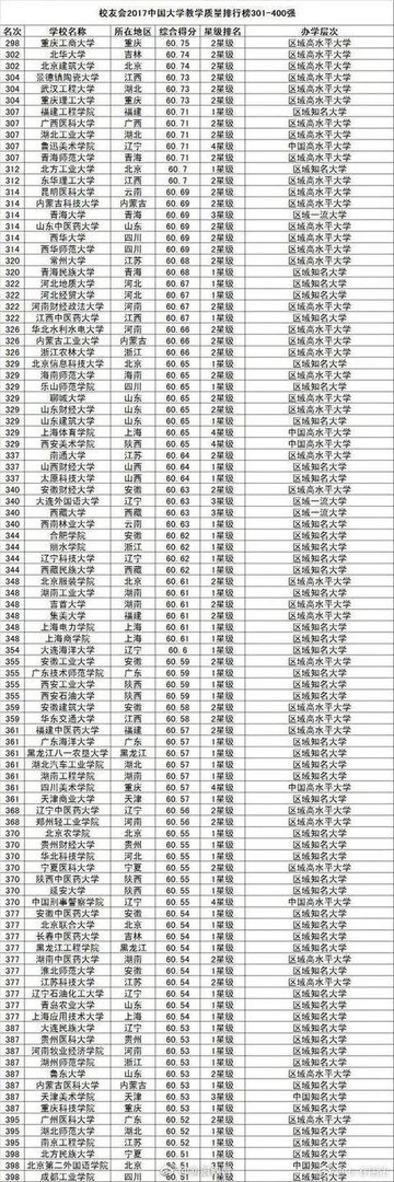 中国大学排名是怎么排出来的?