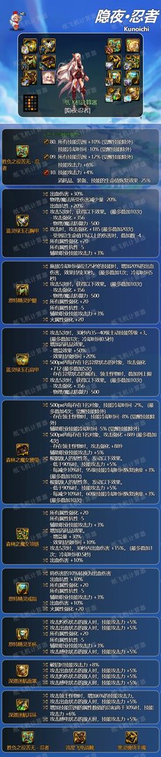 dnf忍者2024毕业装备推荐