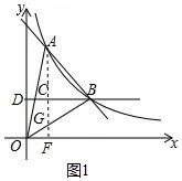 如图，一次函数$y=kx+b\left(k\neq 0\right)$与反比例函数$y=\frac{a}{x}({a≠0})$的图象在第一象限交于$A$、$B$两点，$A$点的坐标为$\left(m,4\right)$，$B$点的坐标为$\left(3,2\right)$，连接$OA$、$OB$，过$B$作$BD\bot y$轴，垂足为$D$，交$OA$于$C$.若$OC=CA$，