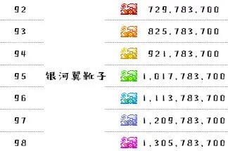 《超级跑跑》2023最新游戏等级表一览