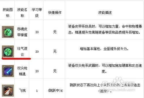 斩魂影战技能详解