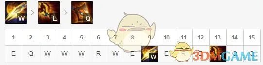 《LOL》2019打野英雄排名