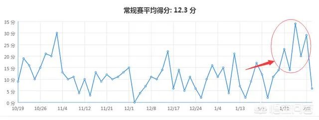 爵士连斩猛龙、勇士、马刺强势逆袭,已经十连胜了,大家有关注吗?
