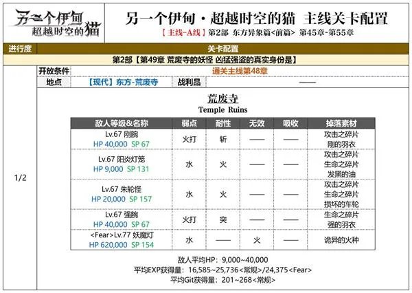 另一个伊甸东方异象篇攻略大全