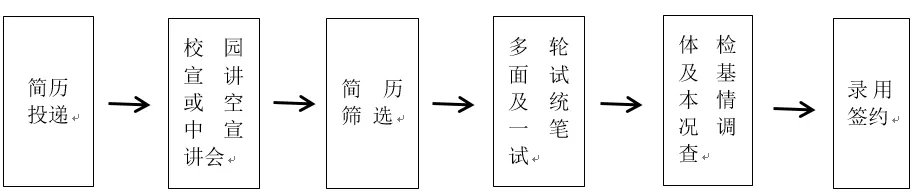 2021“梦想靠岸”招商银行昆明分行校园招聘公告（第二批）