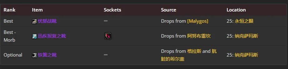 魔兽世界wlk邪DK前期带什么装备