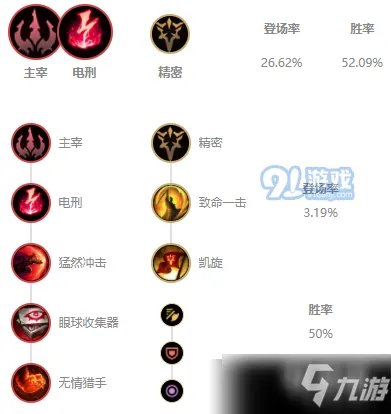 《LOL》s11蔚怎么出装 s11蔚出装技巧攻略