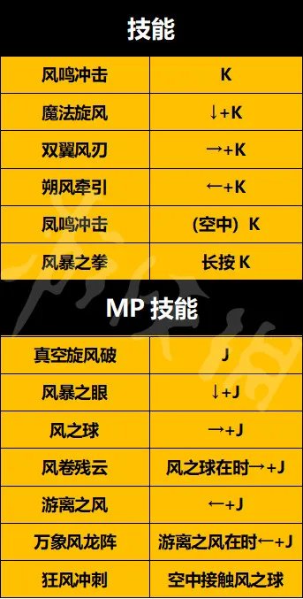 《地下城与勇士决斗》逐风者怎么出招？逐风者技能招式介绍