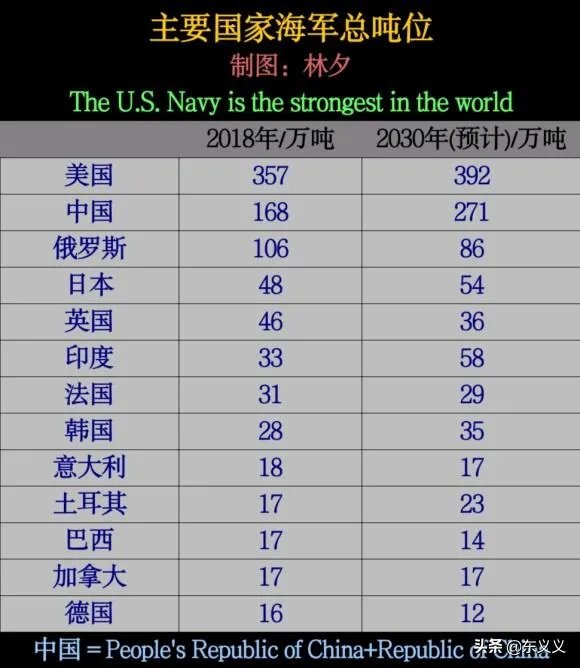 军力排名只是纸上谈兵?为何有人说印度真正的实力远不及世界第四?