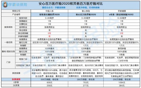 安心互联网保险靠谱吗