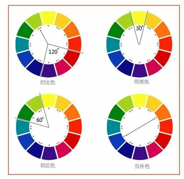 如何系统的学习服装的搭配