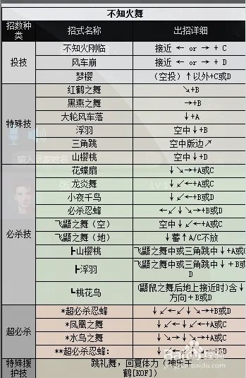 拳皇2000出招表