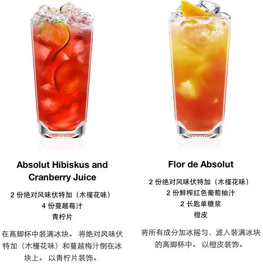 绝对伏特加怎么喝 18种绝对伏特加调酒方案图解