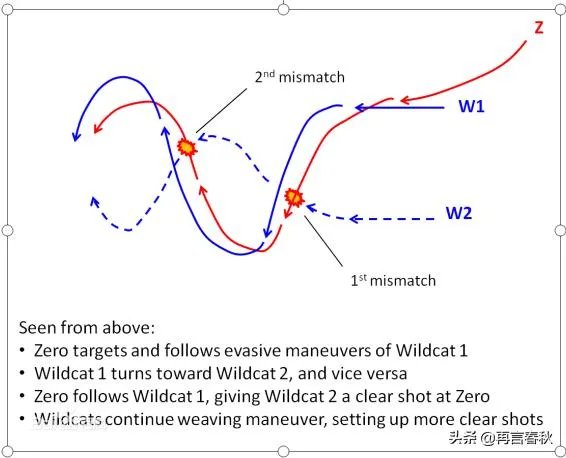 十大空战经典战术