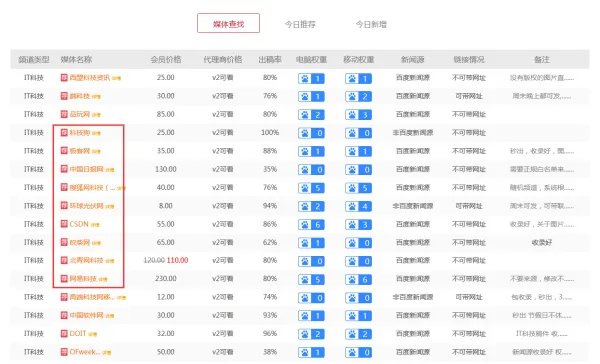 中国软文网有哪些？