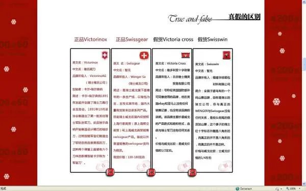 SwissGear 瑞士军刀 与WENGER威戈 瑞士军刀什么关系