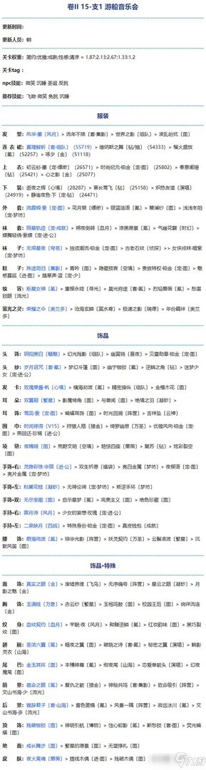 奇迹暖暖第二卷第十五章怎么打高分通关