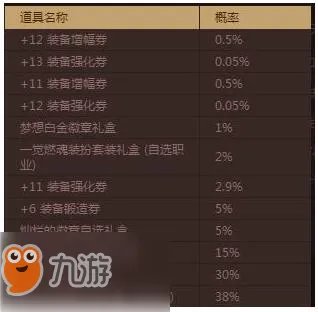 《dnf》远古仙灵的神秘宝物礼盒获取攻略 礼盒奖励物品一览