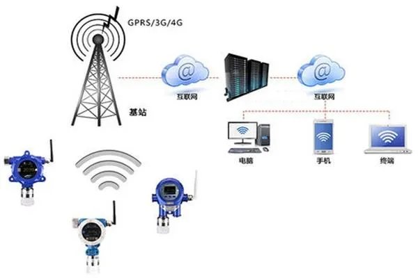 无线传输与有线传输有什么区别？