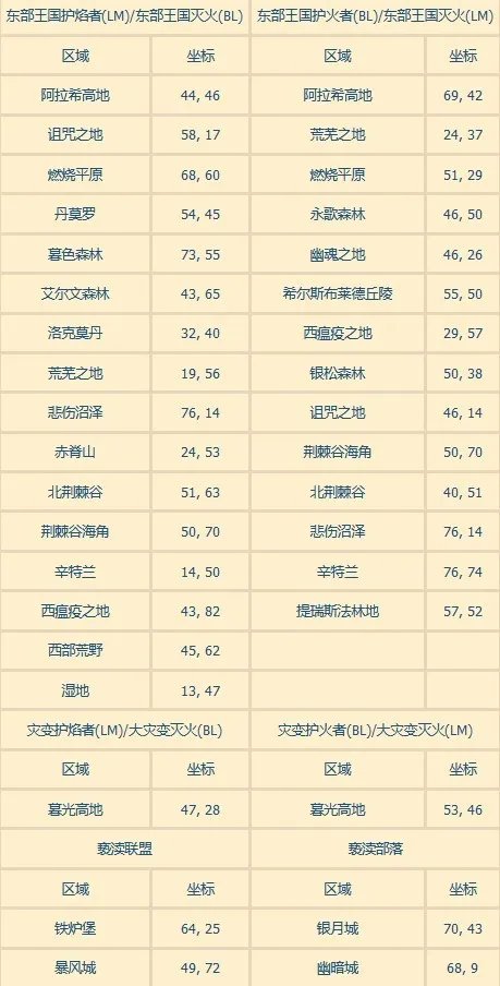 wow火焰节火焰位置在哪?