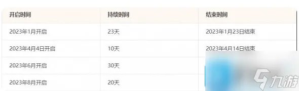 lol无限火力2023什么时候开始 无限火力时间表2023