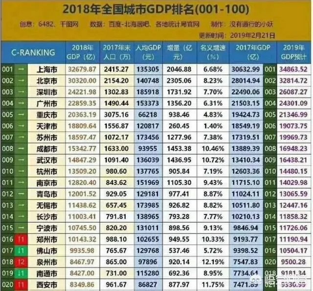 经济总量进入“万亿俱乐部”的城市有哪些？