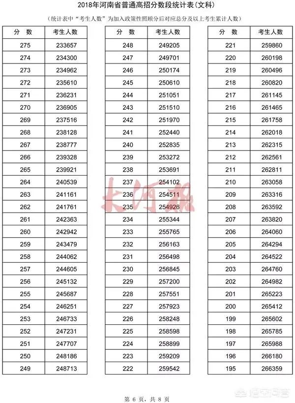 河南考生怎么查询自己高考成绩的位次？