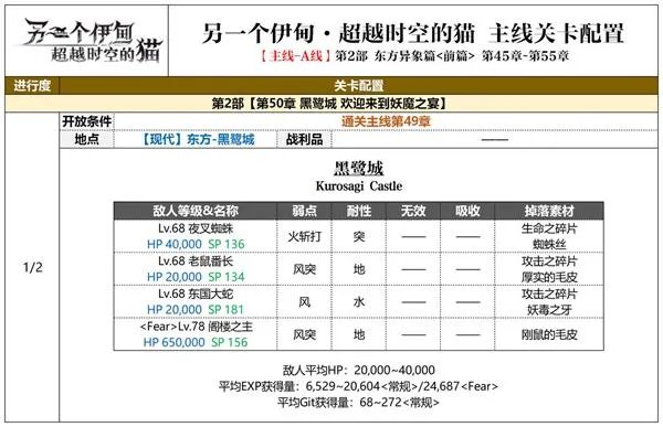 另一个伊甸东方异象篇攻略大全