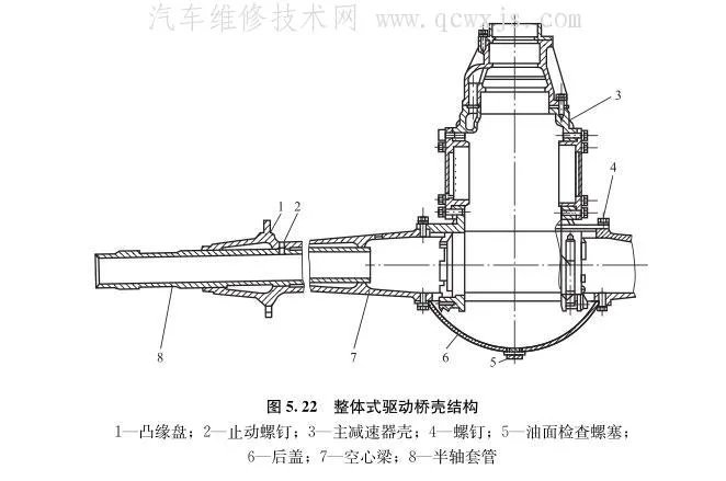 驱动桥壳的类型和构造