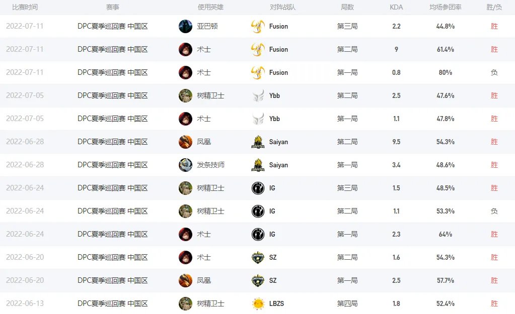 Dota2Undyne_是谁 CDEC战队五号位Undyne_介绍