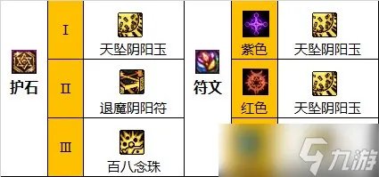 《dnf》110级版本巫女加点方法详解 110级版本巫女加点方法攻略一览