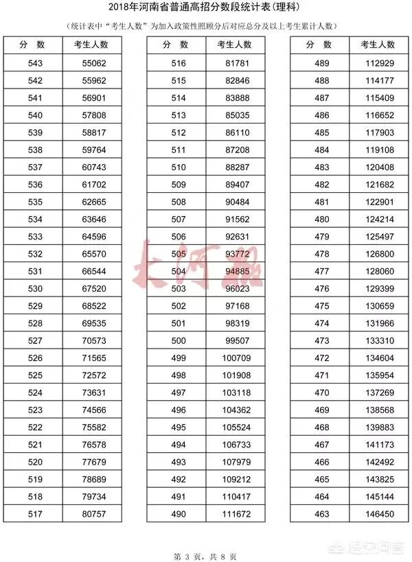 河南考生怎么查询自己高考成绩的位次？