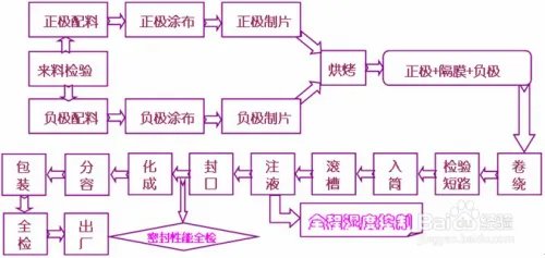 锂离子动力电池基本知识