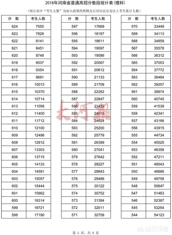 河南考生怎么查询自己高考成绩的位次？
