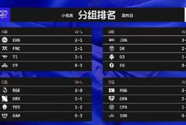 lol全球总决赛入围赛出线规则