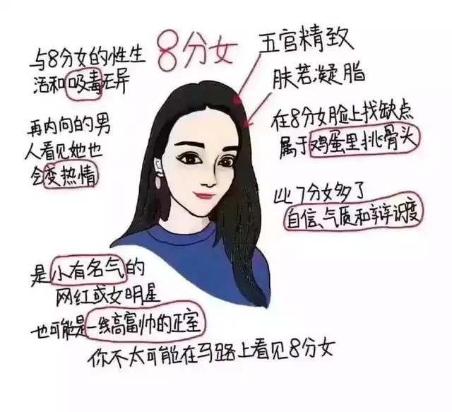 大部分女生素颜是什么水平啊?