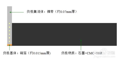 锂离子动力电池基本知识