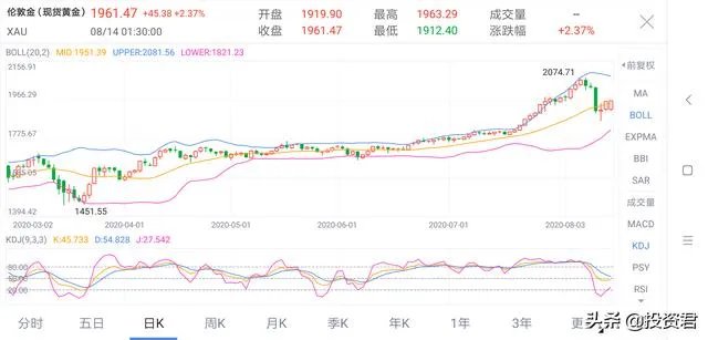黄金、白银大跳水，后续走势会如何？大家怎么看？