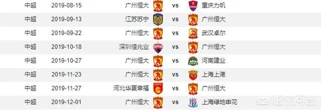 今年恒大中超积分超越2013年的可能性有多大？