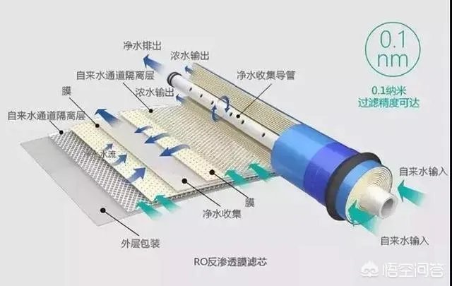 真正的高端净水器品牌有哪几个？什么样的好？