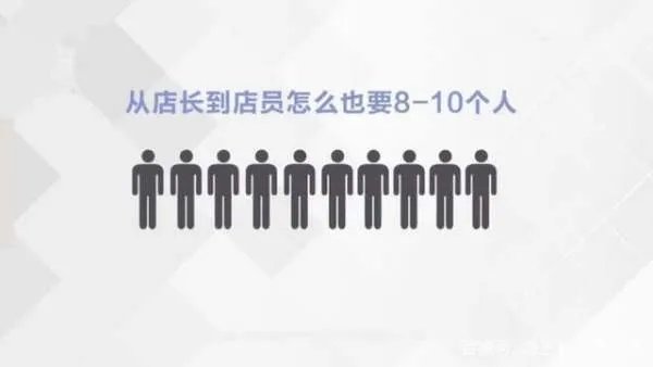 开一家肯德基加盟店要多少钱？