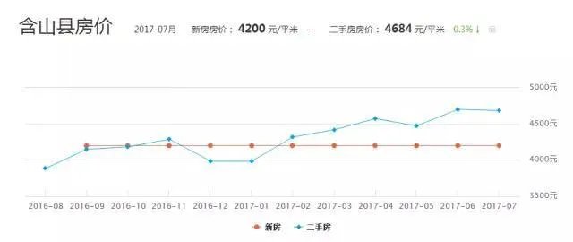 在马鞍山有一套房能少奋斗多少年?
