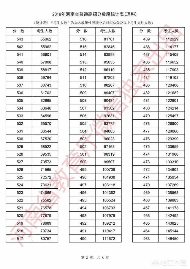 河南考生怎么查询自己高考成绩的位次？
