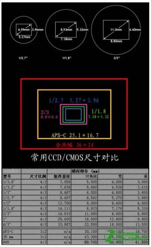 尼康D90是全画幅的吗？