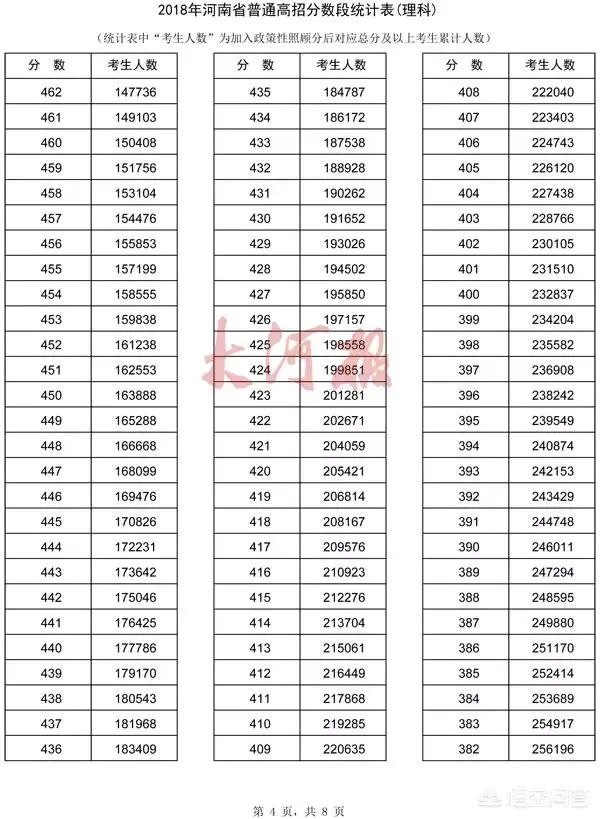 河南考生怎么查询自己高考成绩的位次？