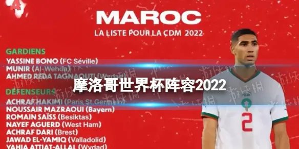 摩洛哥世界杯阵容2022 摩洛哥公布世界杯大名单
