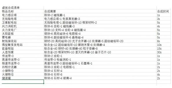 戴森球计划配方表材料及合成时间一览