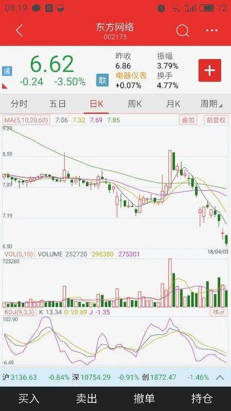 002175股票为什么一直暴跌2018