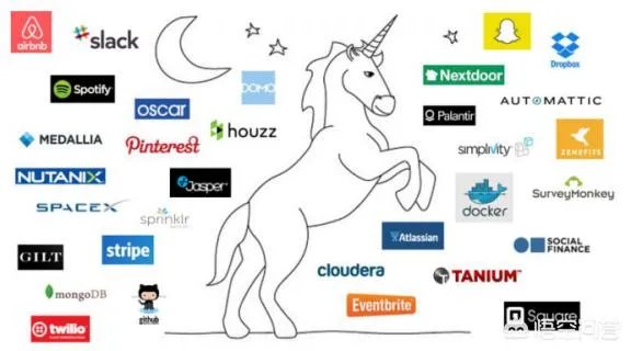独角兽概念