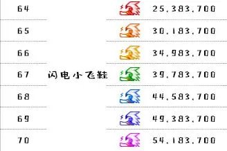 《超级跑跑》2023最新游戏等级表一览